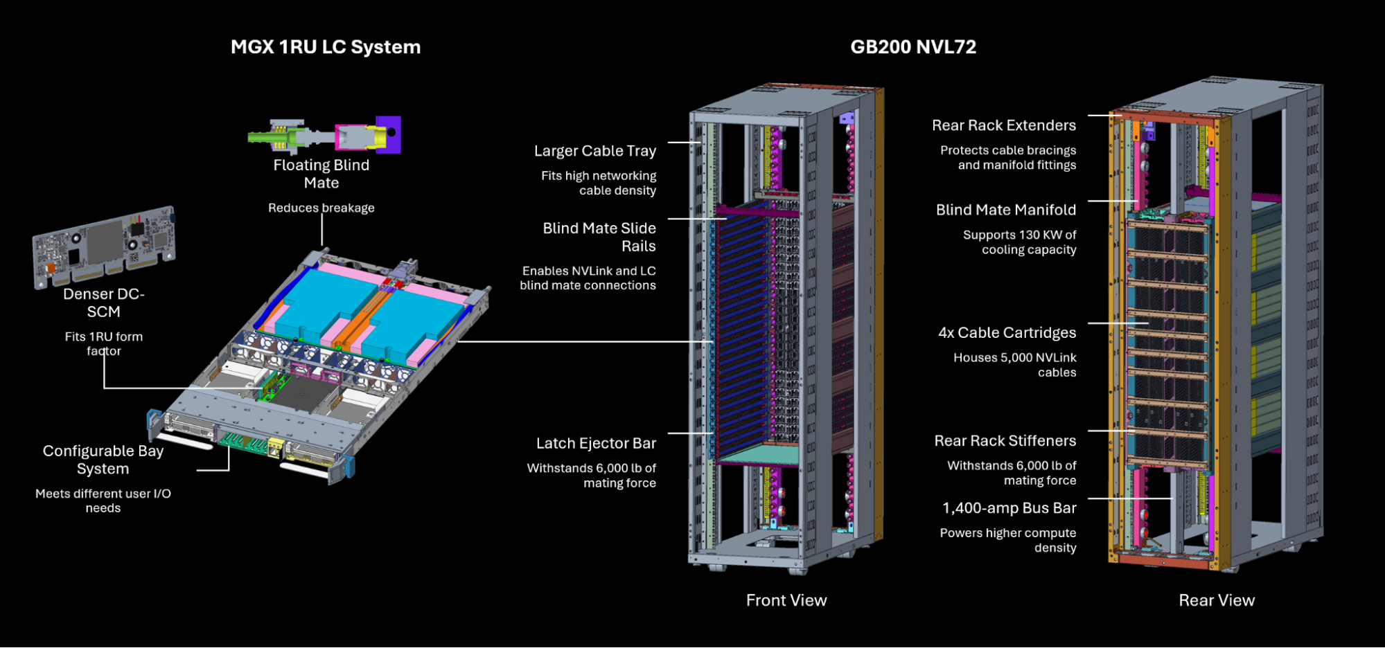 CAD designs from the NVIDIA GB200 NVL72 OCP submission.
