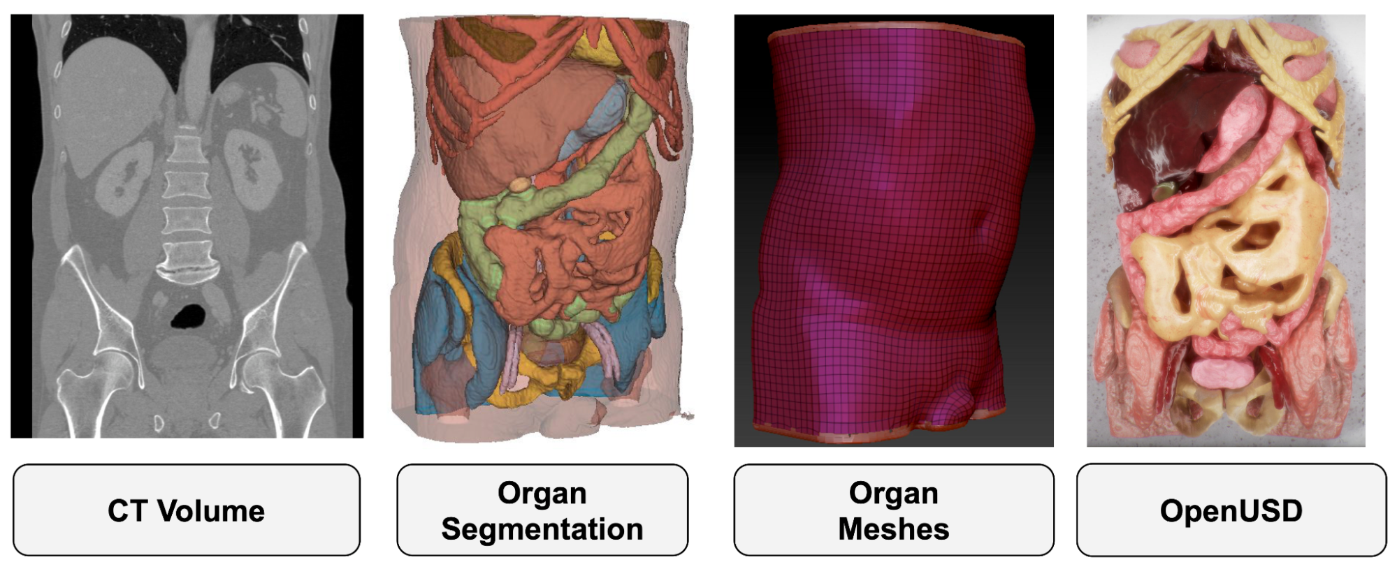 Advancing Surgical Robotics with AI-Driven Simulation and Digital Twin Technology