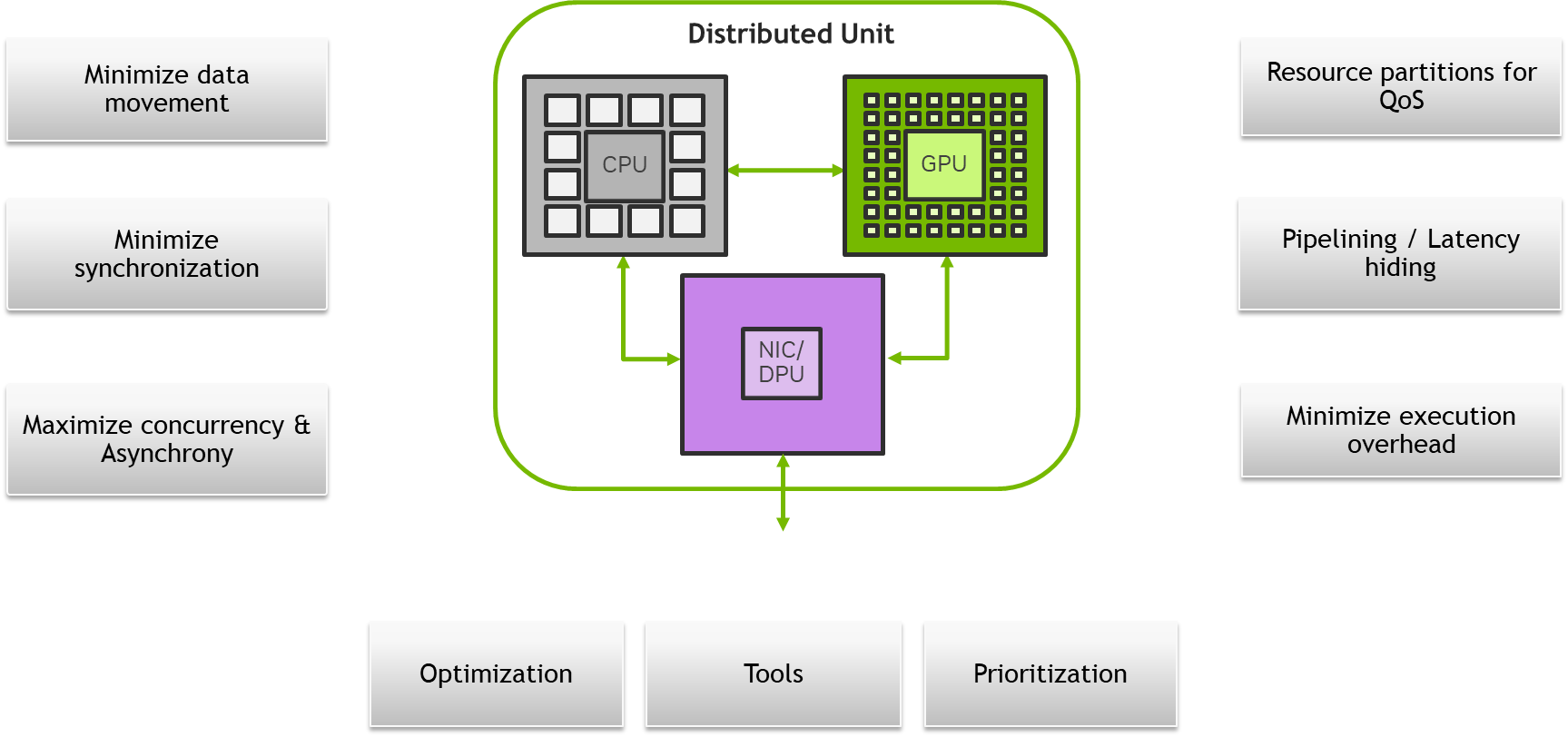 Five Takeaways from NVIDIA 6G Developer Day 2024 | NVIDIA 