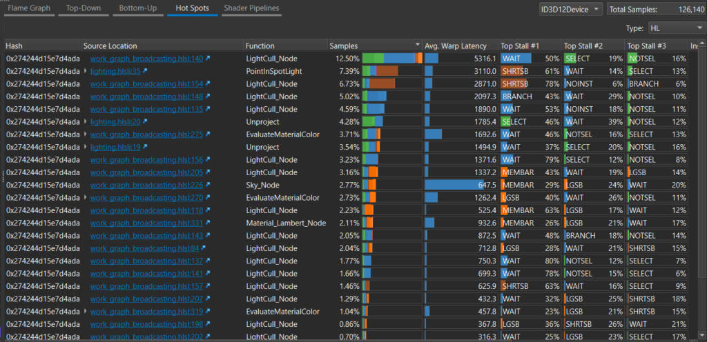 Optimize GPU Workloads for Graphics Applications with NVIDIA Nsight ...