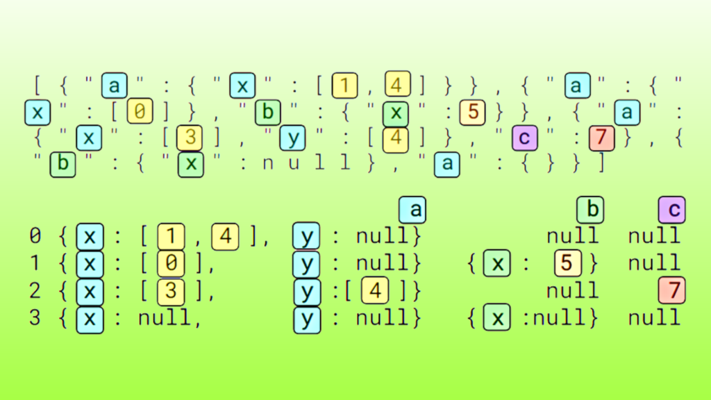 A diagram of how JSON data is processed.