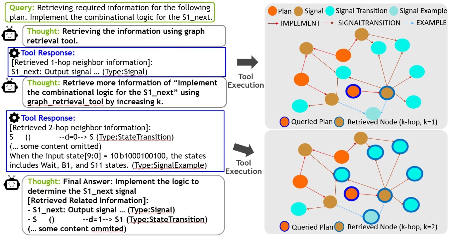 Configurable Graph-Based Task Solving with the Marco Multi-AI Agent ...