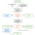NVIDIA cuML Brings Zero Code Change Acceleration to scikit-learn ...