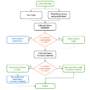 NVIDIA cuML Brings Zero Code Change Acceleration to scikit-learn ...