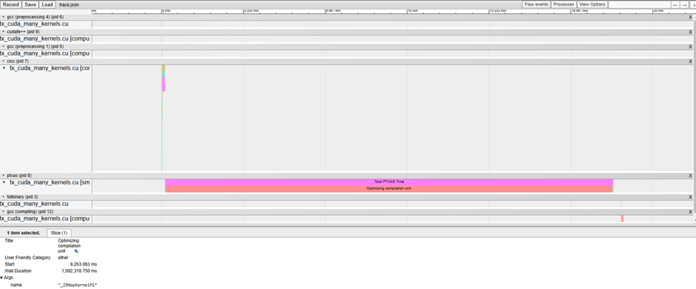 The screenshot shows a compilation profile with an anomalous bottleneck in ptxas.