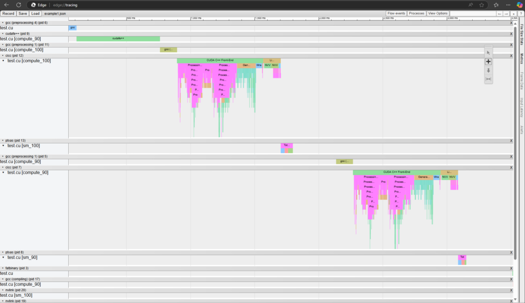 The screenshot shows a timeline with the various steps of compilation going from preprocessing, a CUDA frontend, cicc, ptxas, and fatbinary creation all the way to program linking. In this screenshot, the compute_100 code is built first, then the compute_90 code.