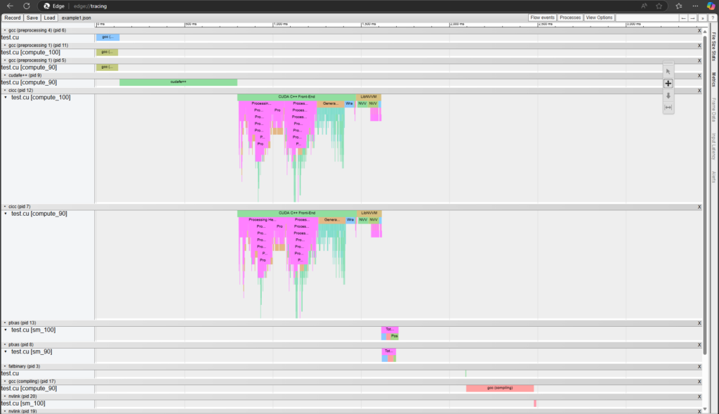 The screenshot shows a timeline with the various steps of compilation going from GCC preprocessing, the CUDA frontend, cicc, ptxas, and fatbinary creation all the way to program linking. However, with the --threads flag enabled, the compute_100 and compute_90 code is built in parallel.