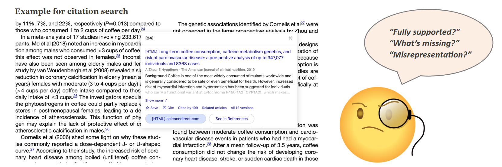 Graphic showcasing an example of a citation search in a research paper. The text highlights studies on coffee consumption and cardiovascular effects as an example only, with a citation popup showing details of a referenced study. A thinking emoji with a monocle is depicted alongside speech bubbles asking, 'Fully supported?', 'What's missing?', and 'Misrepresentation?', emphasizing critical analysis of citation accuracy and representation."