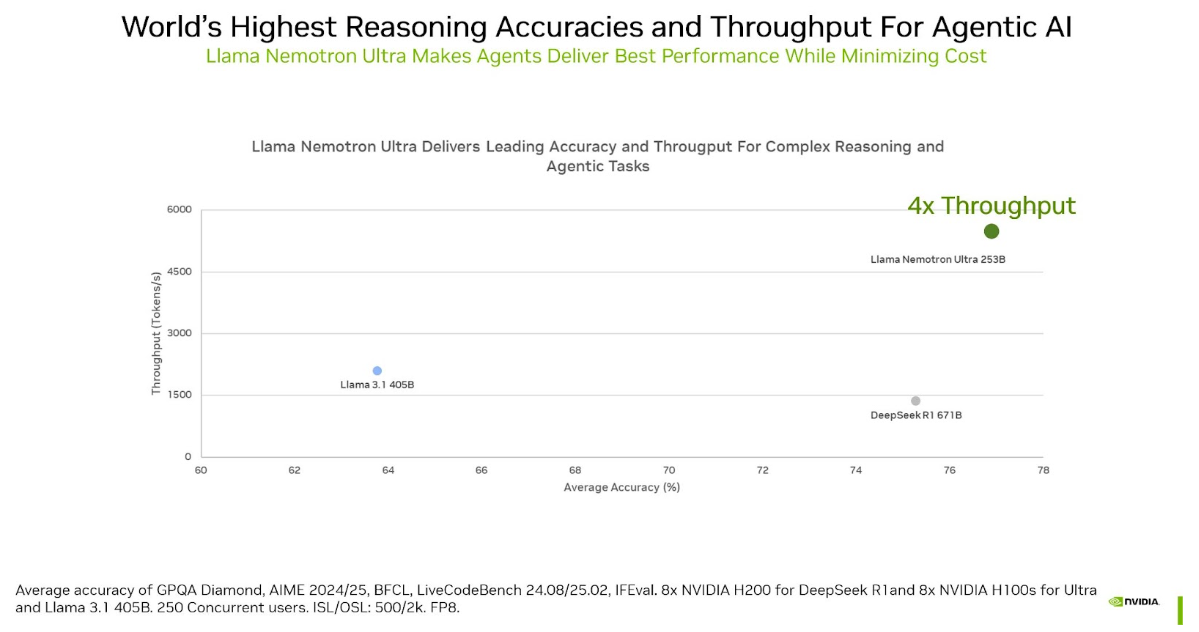 Chart entitled, 