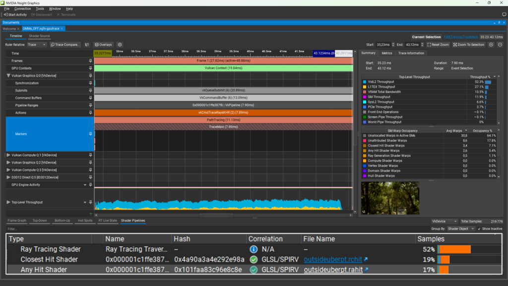 The Nsight Graphics GPU Trace Profiler with the TraceMain marker selected, and the bottom panel shows that the Any Hit Shader is taking 17% of the periodic shader samples in this marker.
