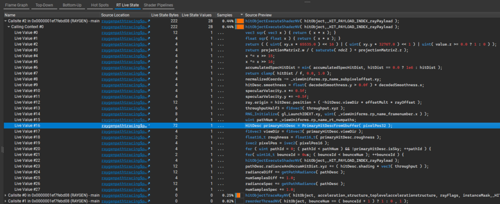 Screenshot of the Ray Tracing live state tab, with the call sites and calling contexts expanded, showing one line per line of GLSL, for each RT live-state variable declaration. For each row, the number of used Live State Bytes and the number of Live State Values is reported.