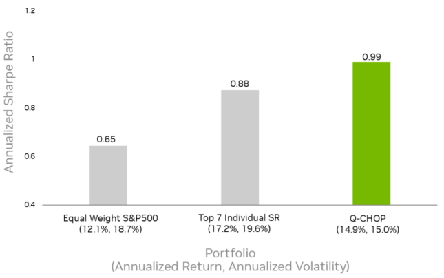 Spotlight: Infleqtion Optimizes Portfolios Using Q-CHOP and NVIDIA CUDA ...