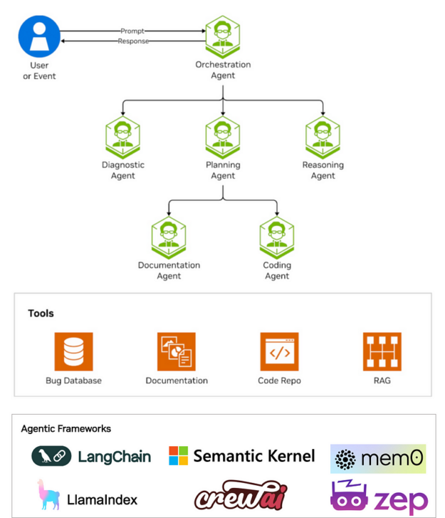 Overview of Agent Intelligence toolkit architecture.