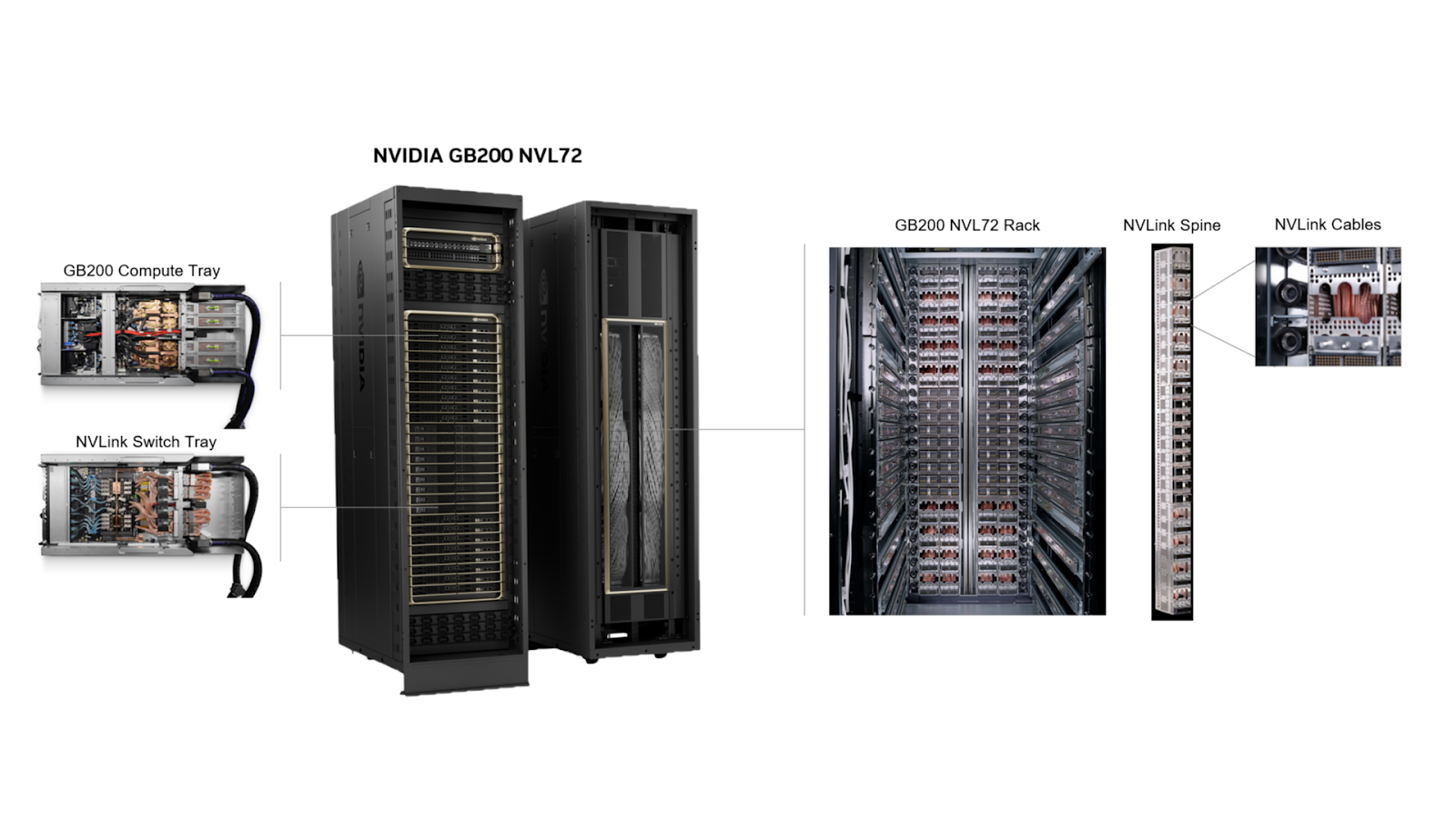 A picture of an NVIDIA GB200 NVL72 rack—with four NVLink cartridges (spines).