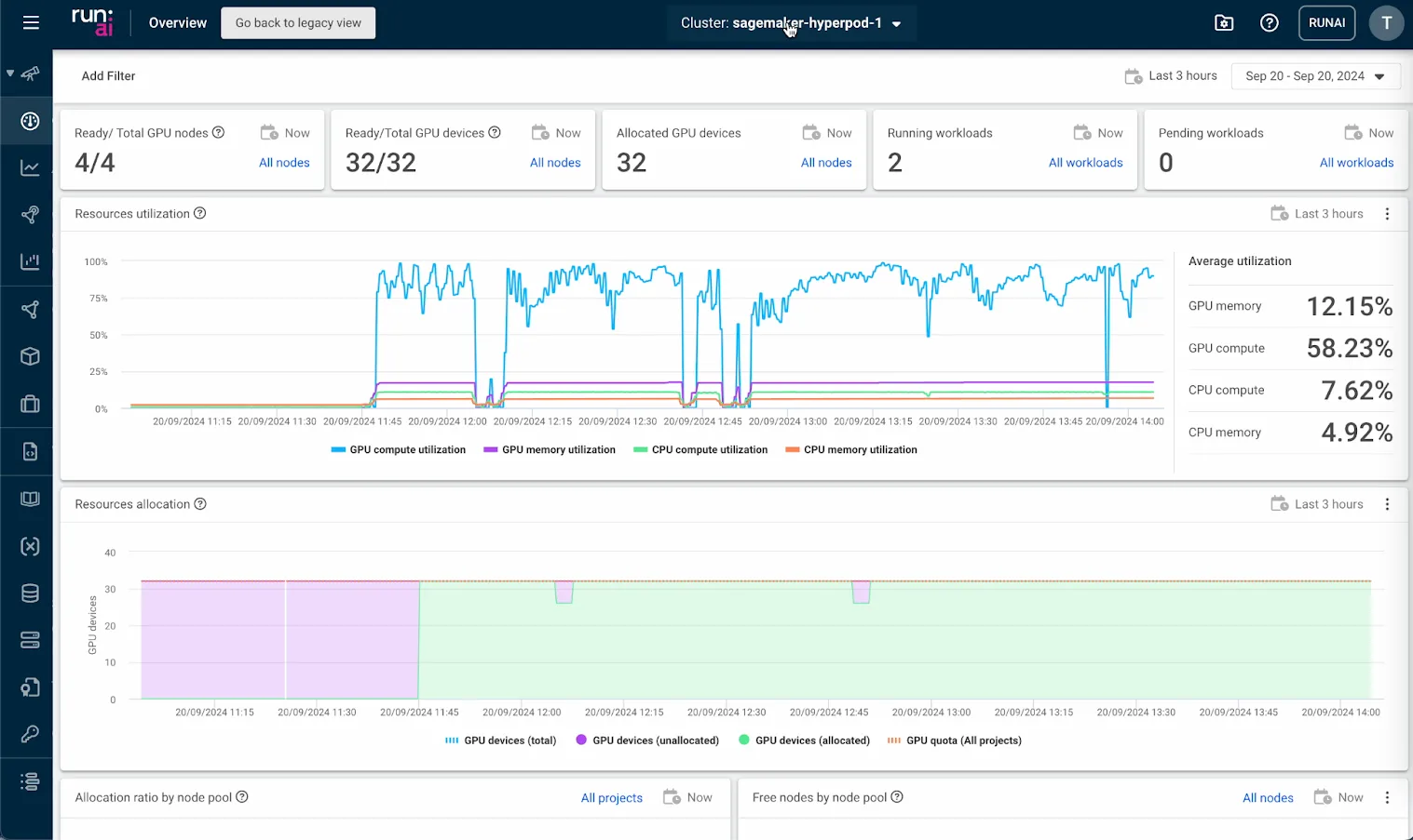 A dashboard showing various metrics and graphs of GPU resource utilization