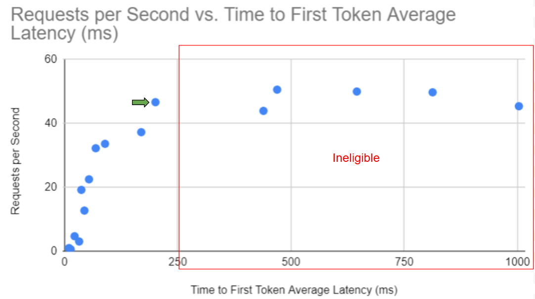 Chart showing ineligible deployment options compared to feasible options and the optimal configuration.