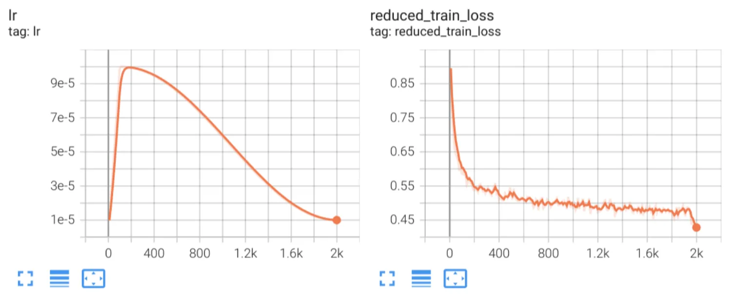 benchmark showing the loss and learning rate scheduler for training.