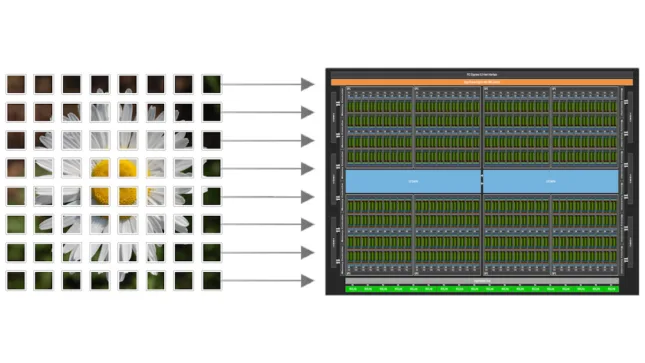 Focus on Your Algorithm—NVIDIA CUDA Tile Handles the Hardware